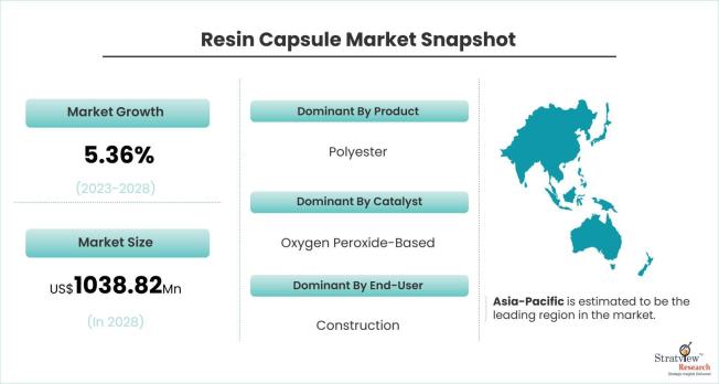 Resin-Capsule-Market-Dynamics